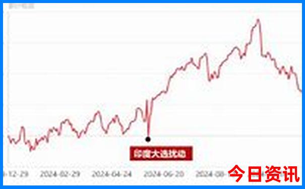 五月份去哪旅游最好